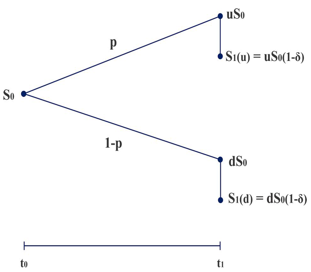 Jrfm 08 00017 g002 1024