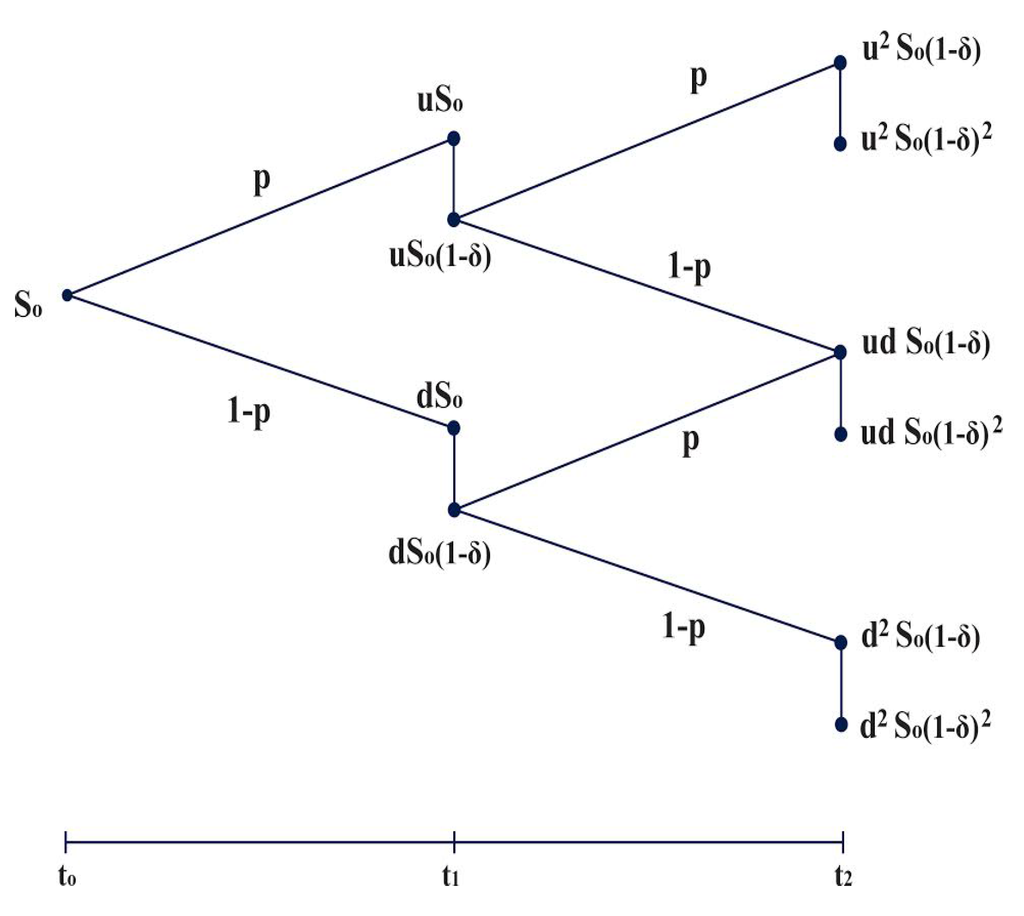 Jrfm 08 00017 g003 1024