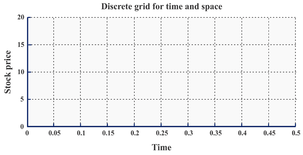 Jrfm 08 00017 g006 1024