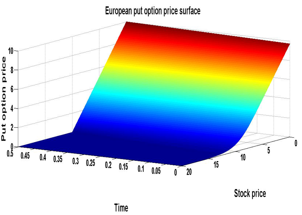 Jrfm 08 00017 g007 1024