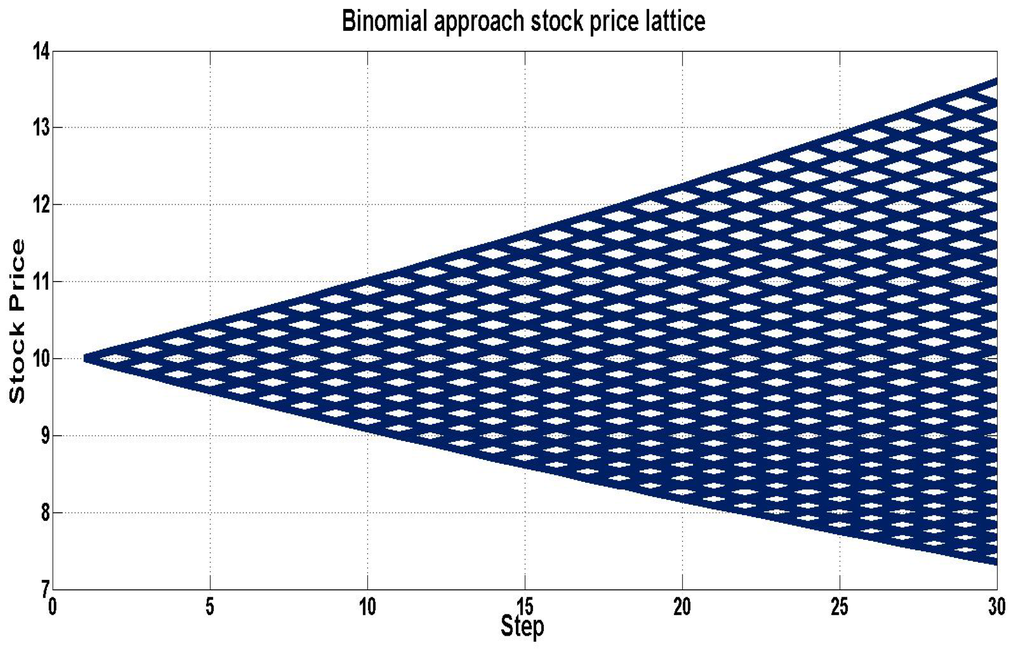 Jrfm 08 00017 g008 1024