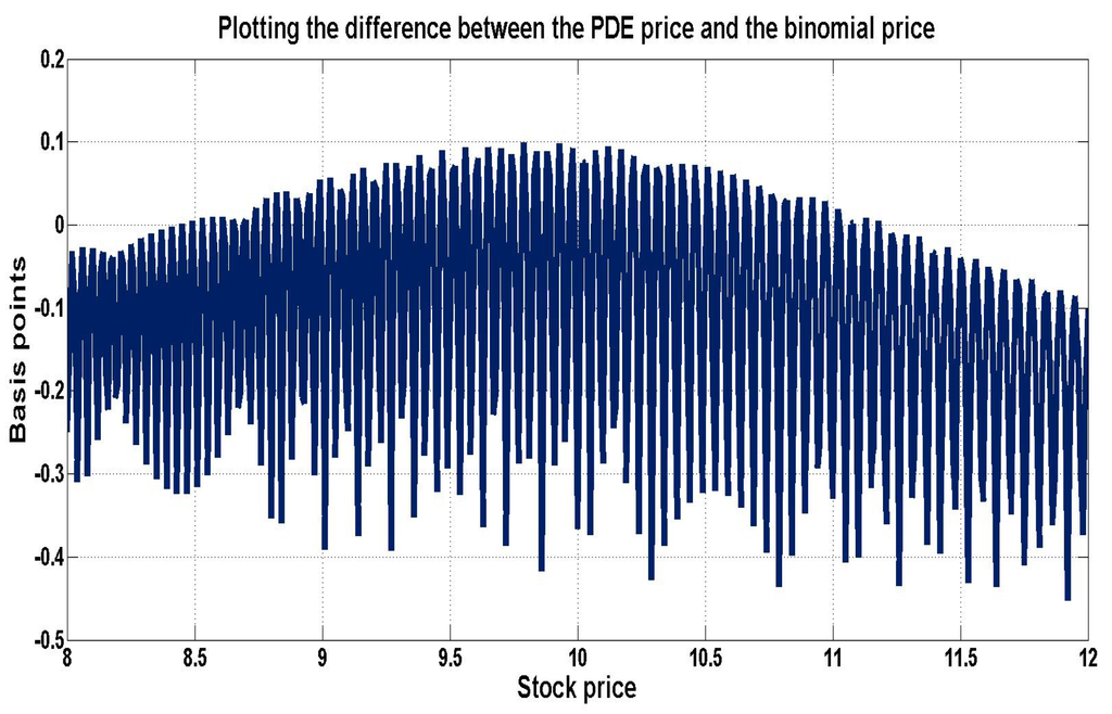 Jrfm 08 00017 g009 1024
