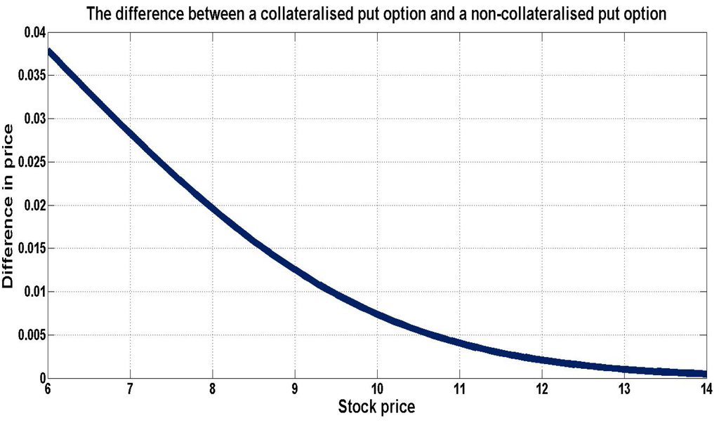 Jrfm 08 00017 g010 1024
