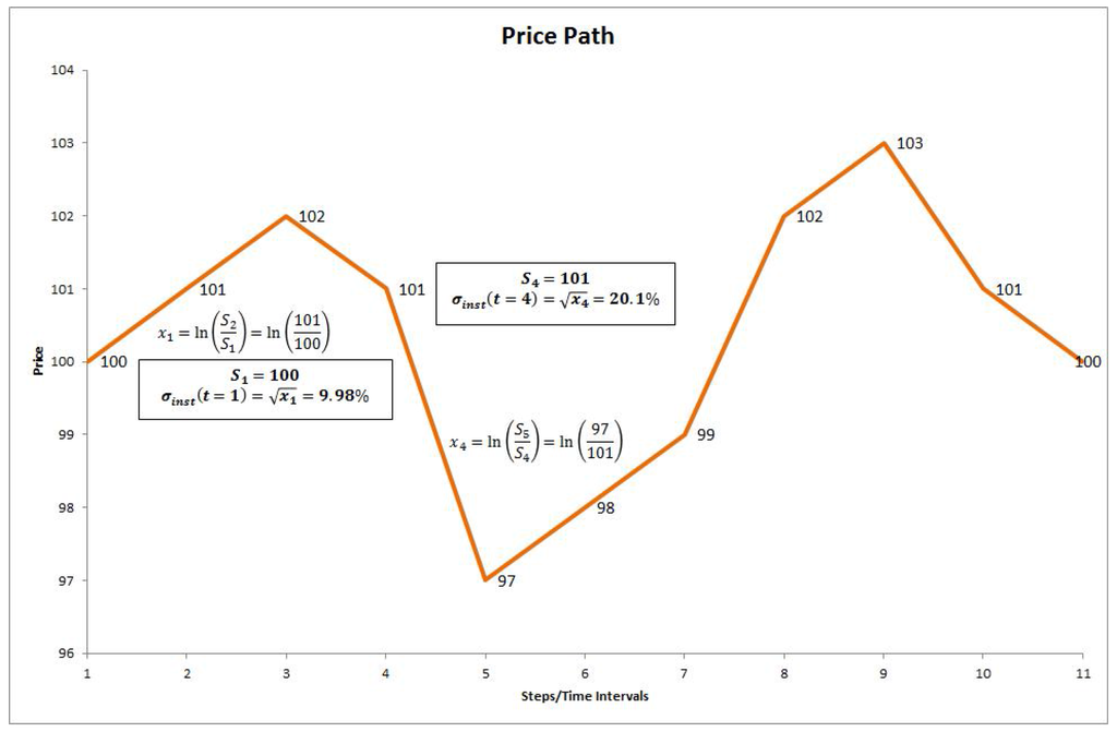 Jrfm 08 00043 g001 1024