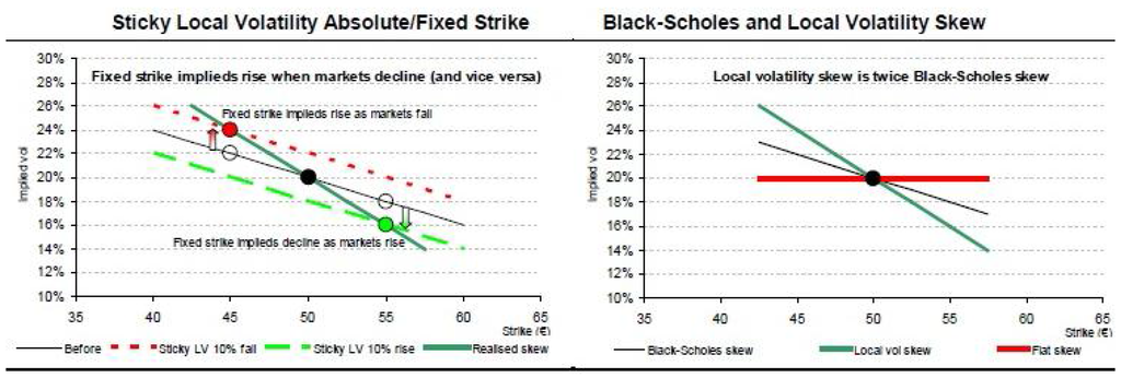 Jrfm 08 00043 g005 1024