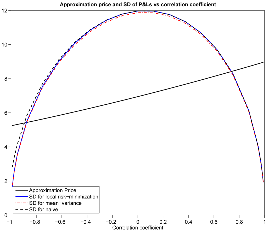 Jrfm 08 00083 g002 1024