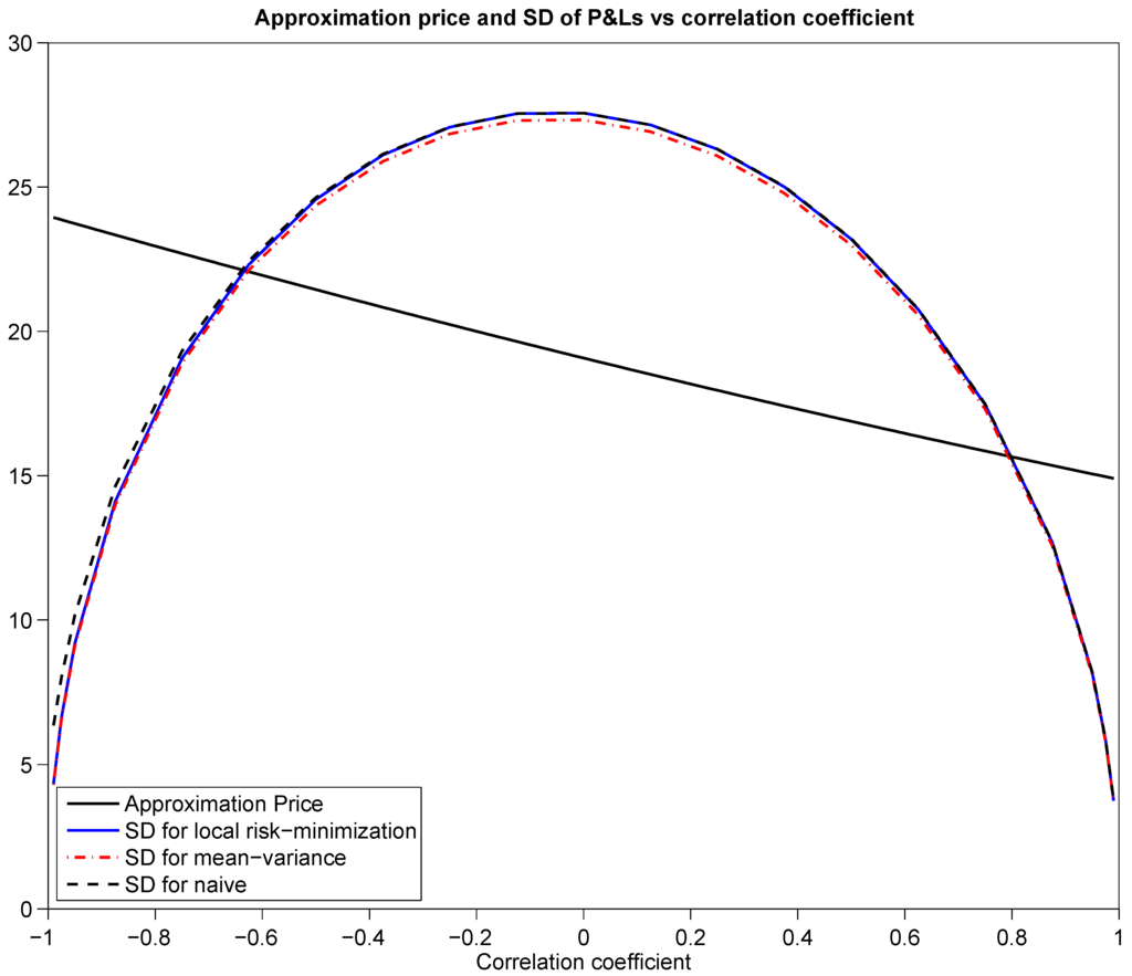 Jrfm 08 00083 g003 1024