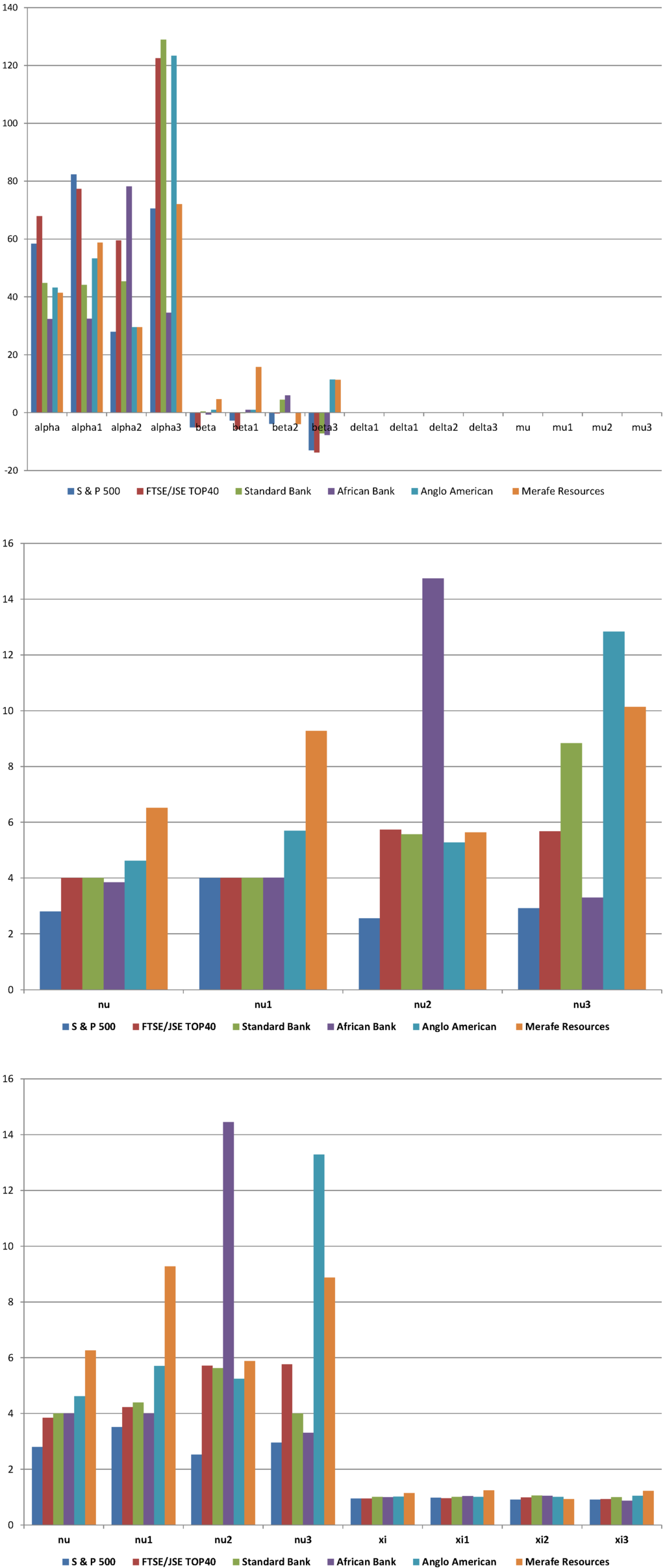 Jrfm 08 00103 g001 1024