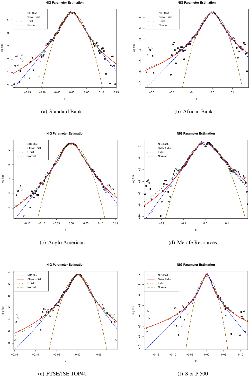 Jrfm 08 00103 g002 1024