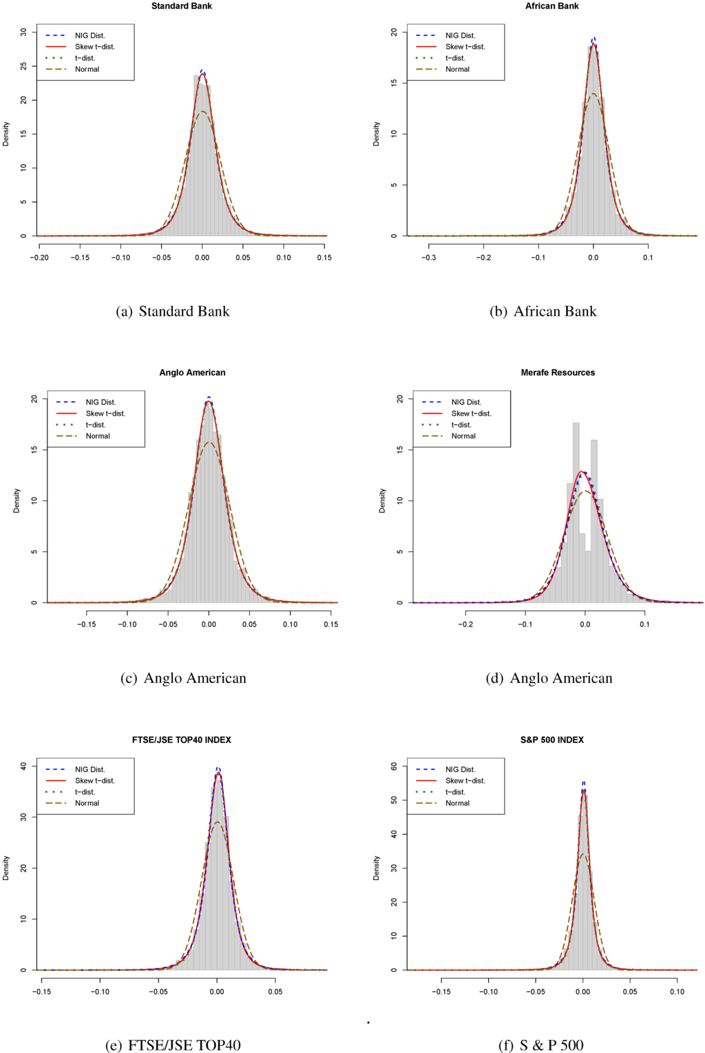 Jrfm 08 00103 g003 1024