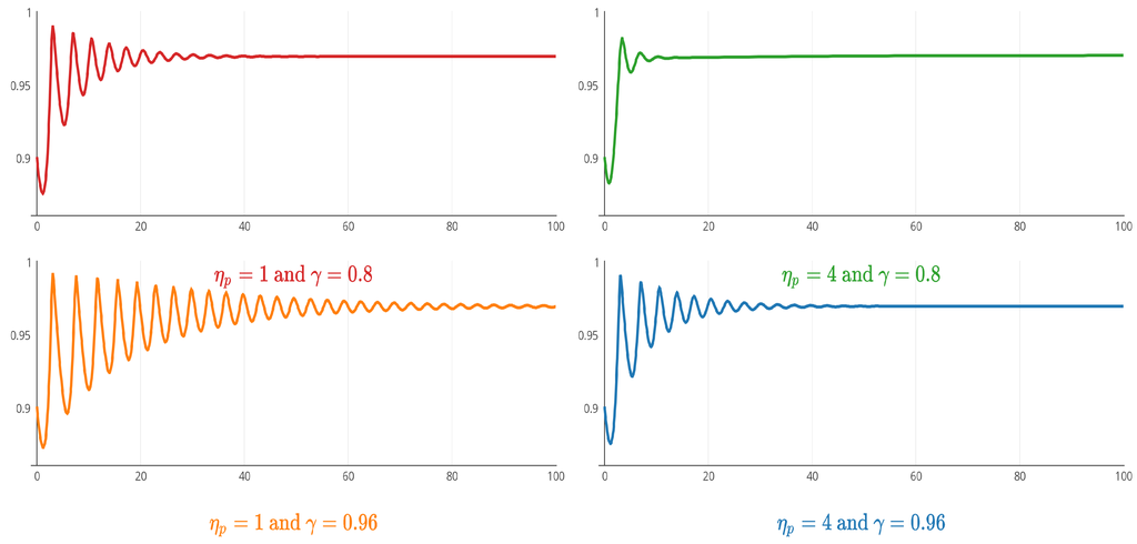 Jrfm 08 00285 g001 1024