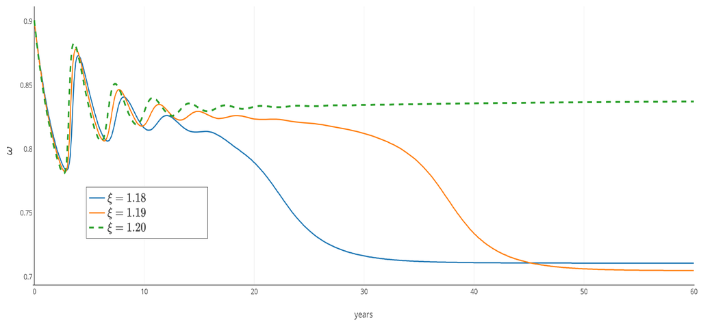 Jrfm 08 00285 g002 1024