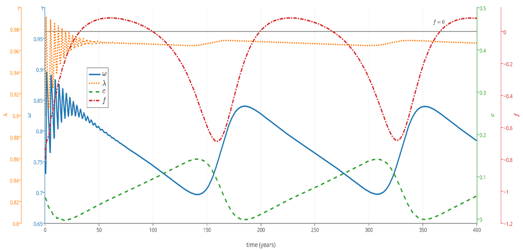 Jrfm 08 00285 g005 1024