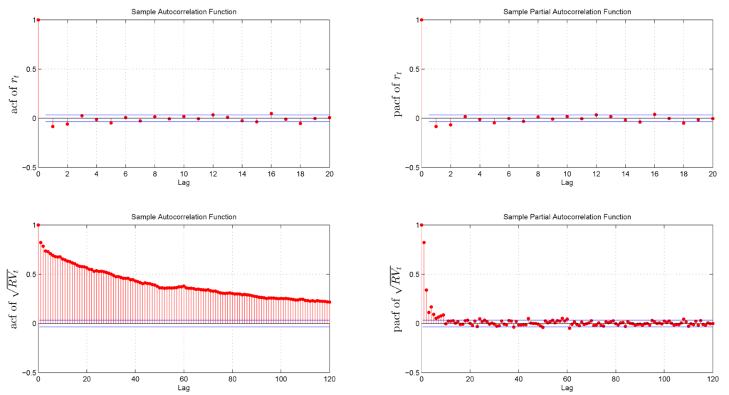 Jrfm 08 00311 g002 1024