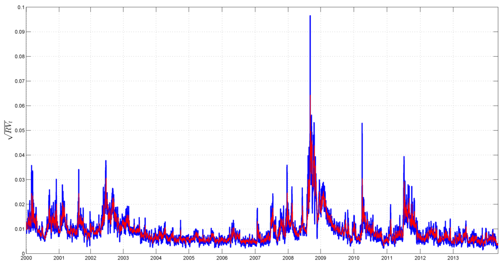 Jrfm 08 00311 g003 1024