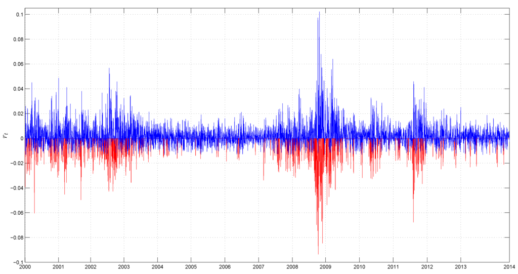 Jrfm 08 00311 g004 1024