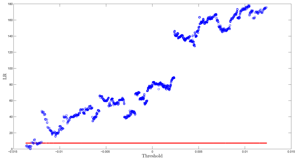 Jrfm 08 00311 g005 1024