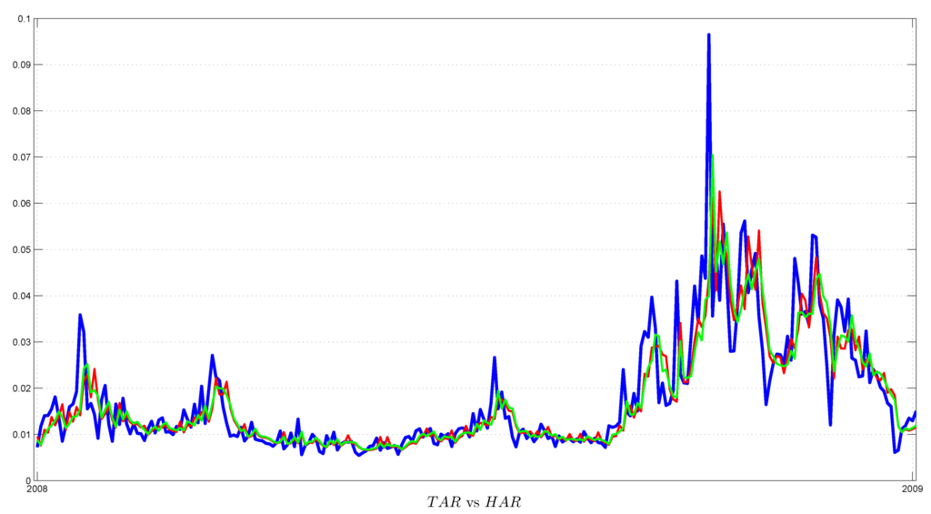 Jrfm 08 00311 g007 1024