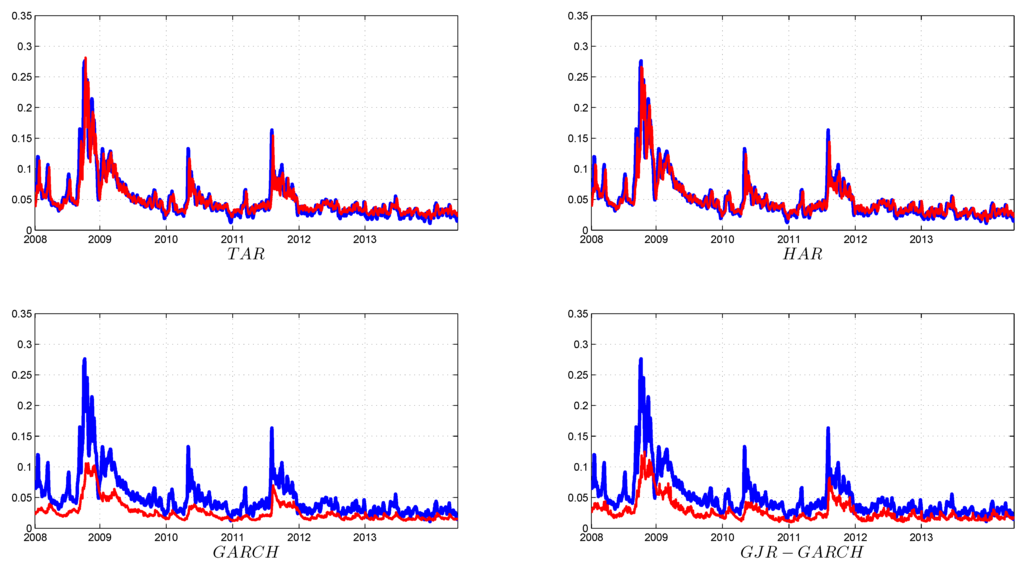 Jrfm 08 00311 g008 1024