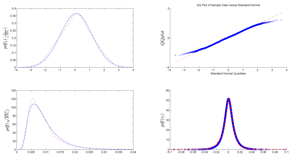 Jrfm 08 00311 g009 1024