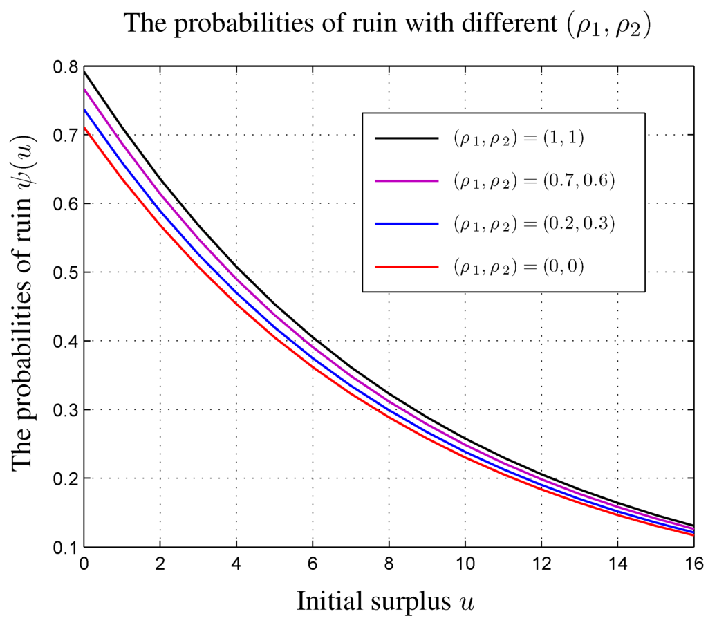 Jrfm 08 00355 g001 1024