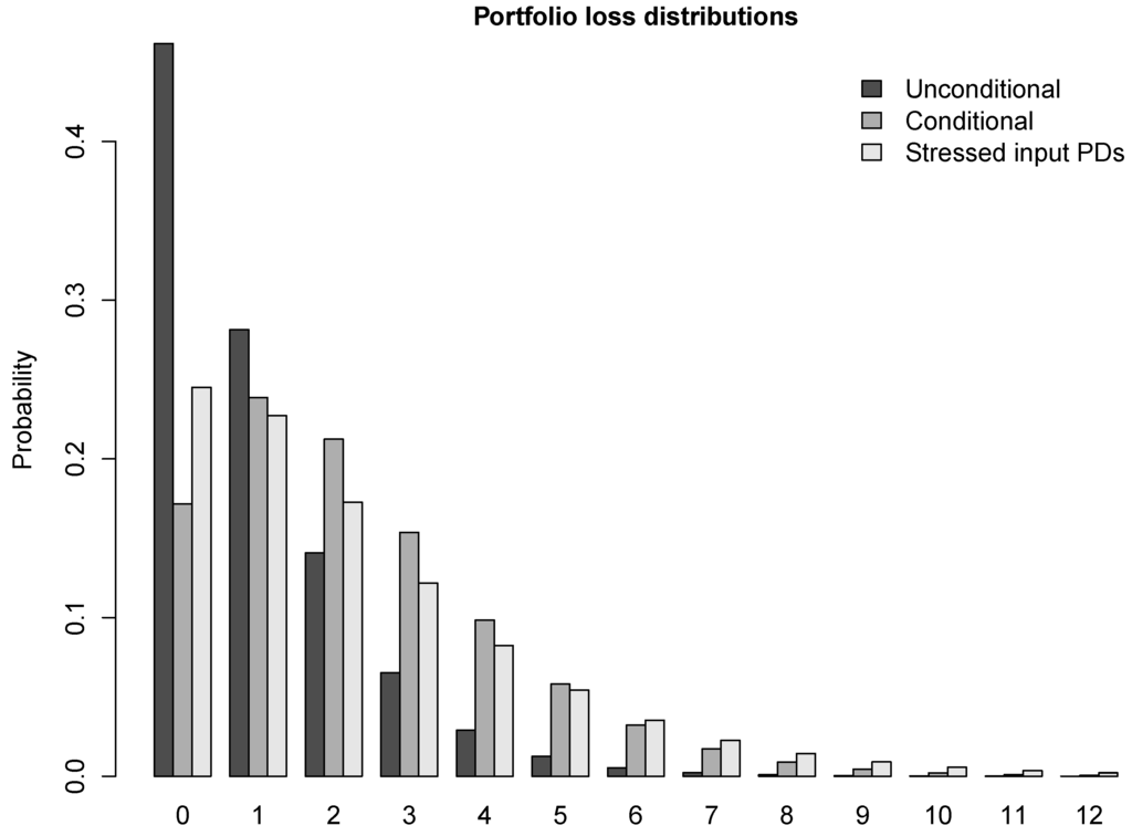 Jrfm 09 00001 g001 1024