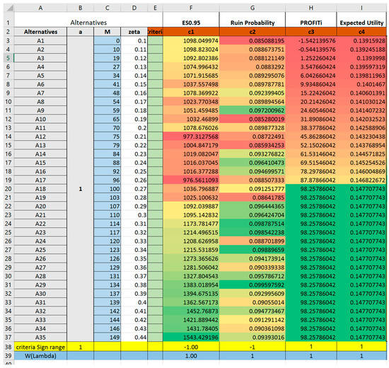 Jrfm 10 00022 g0a5 550