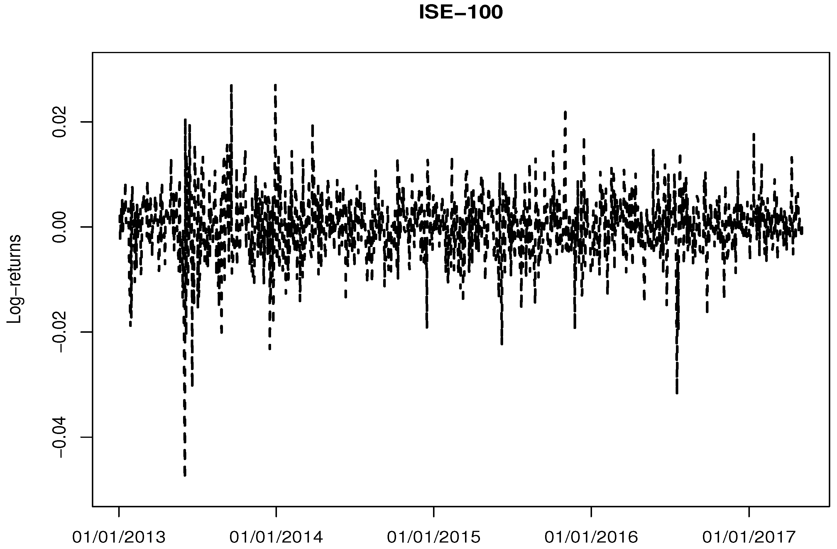 Jrfm 11 00007 g001 Jrfm 11 00007 g001