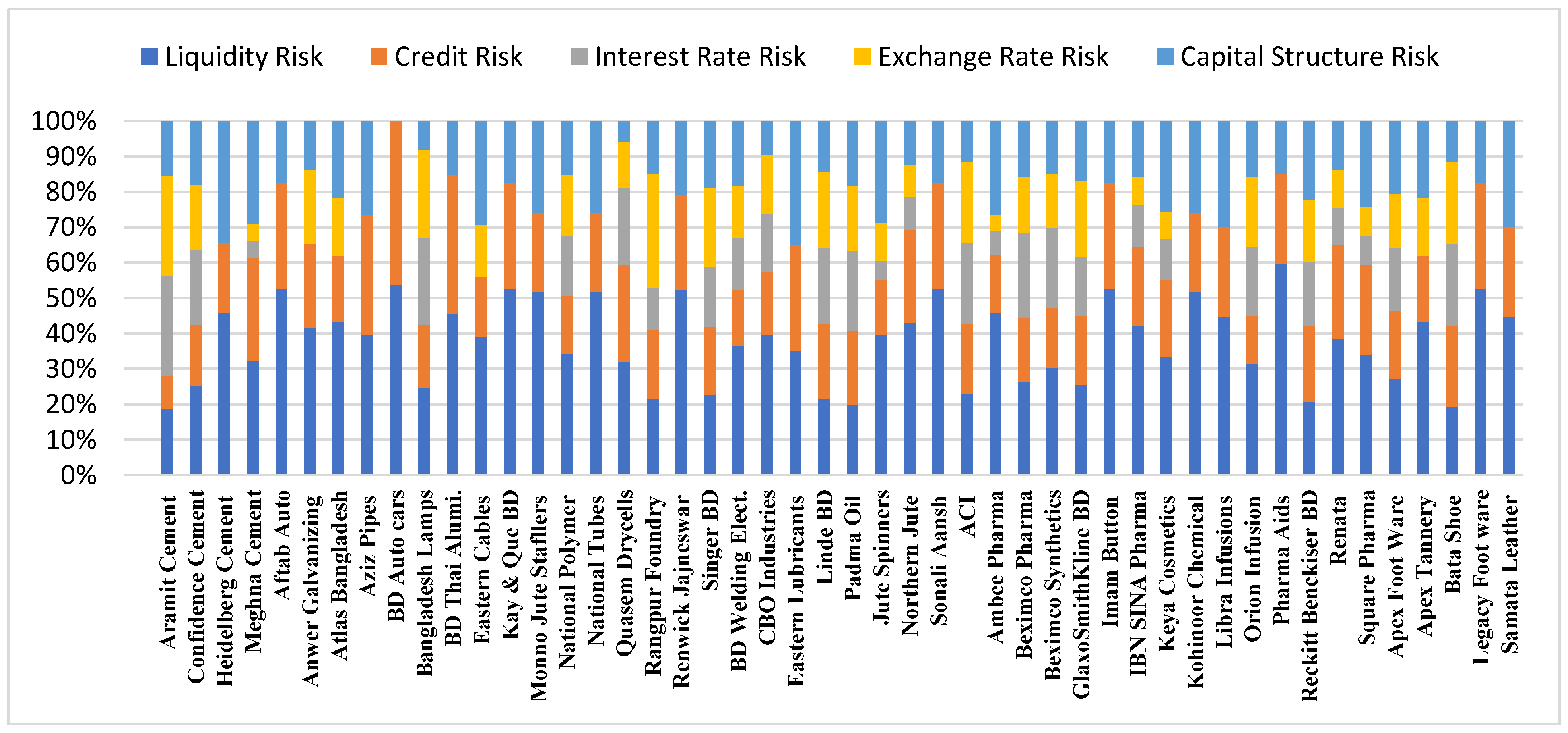 Jrfm 11 00050 g003 Jrfm 11 00050 g003
