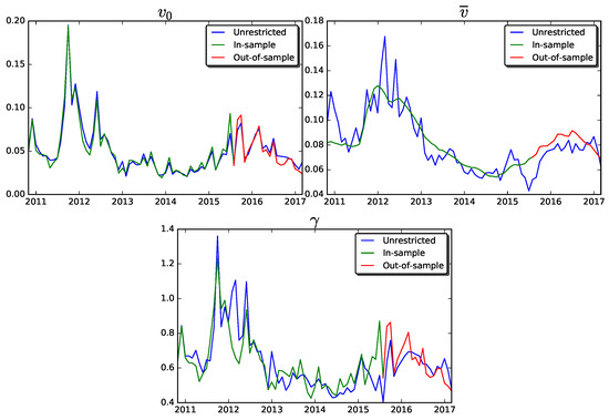 Jrfm 11 00067 g0a2 550