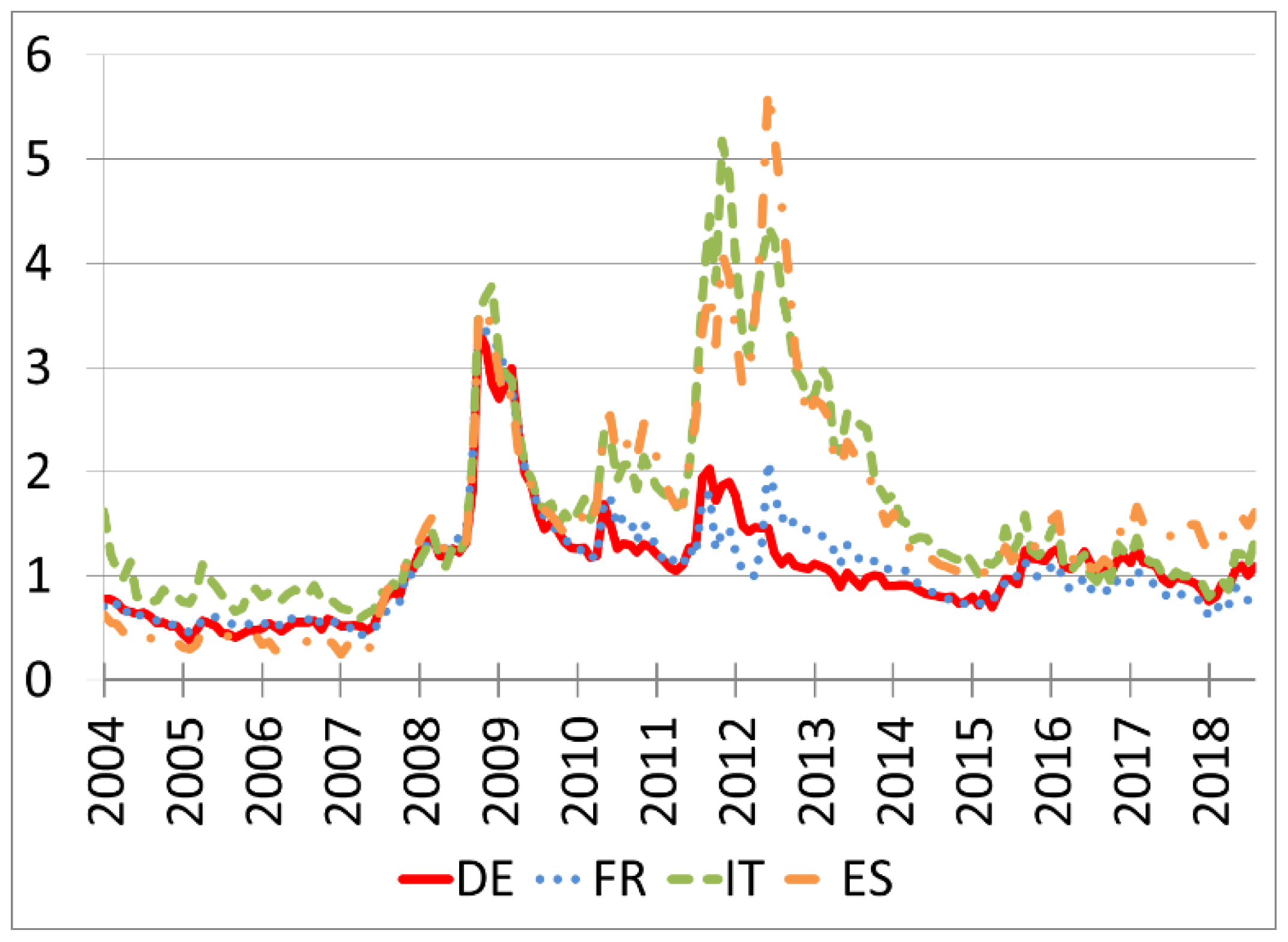 Jrfm 11 00074 g002 Jrfm 11 00074 g002