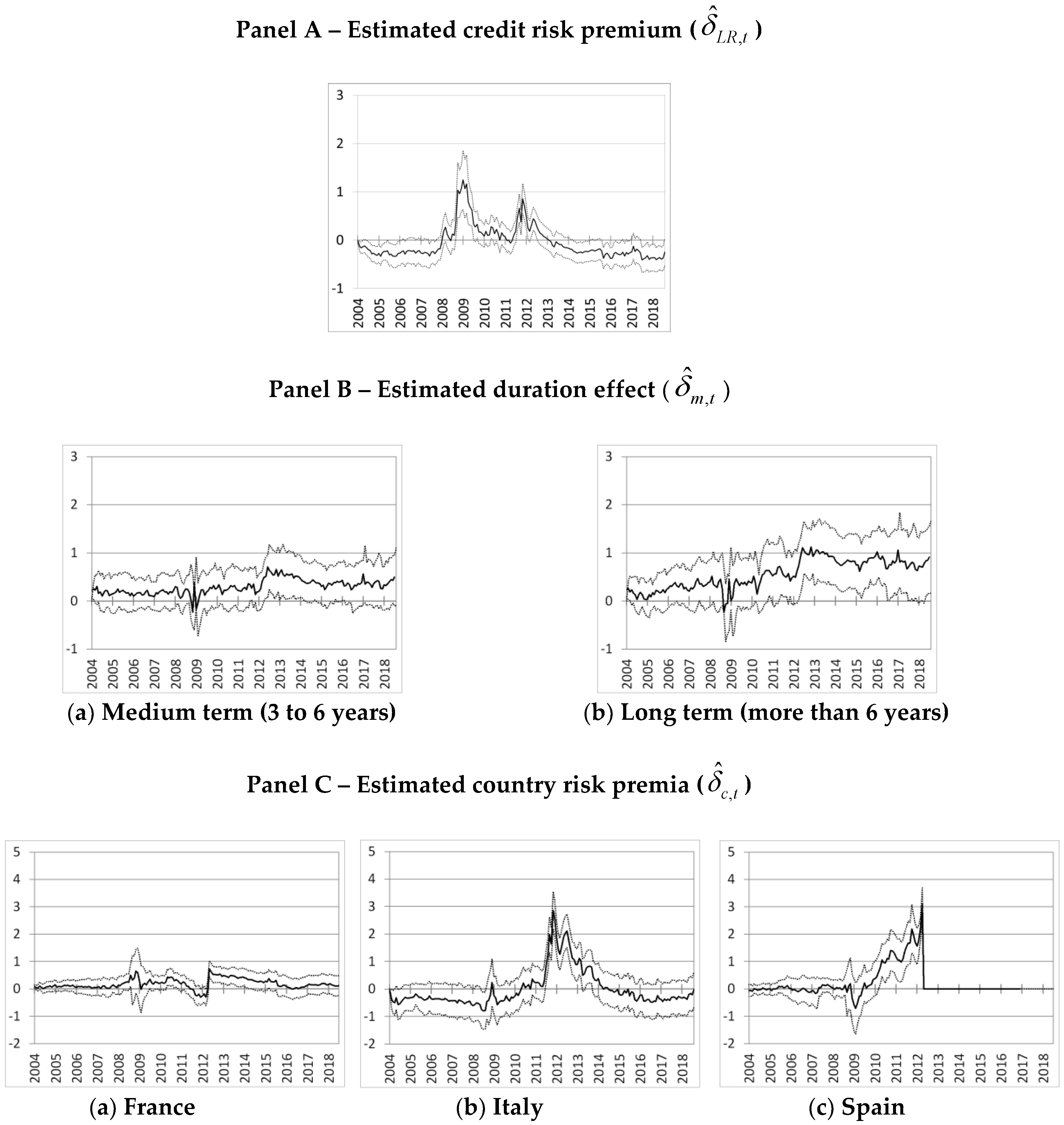 Jrfm 11 00074 g005 Jrfm 11 00074 g005
