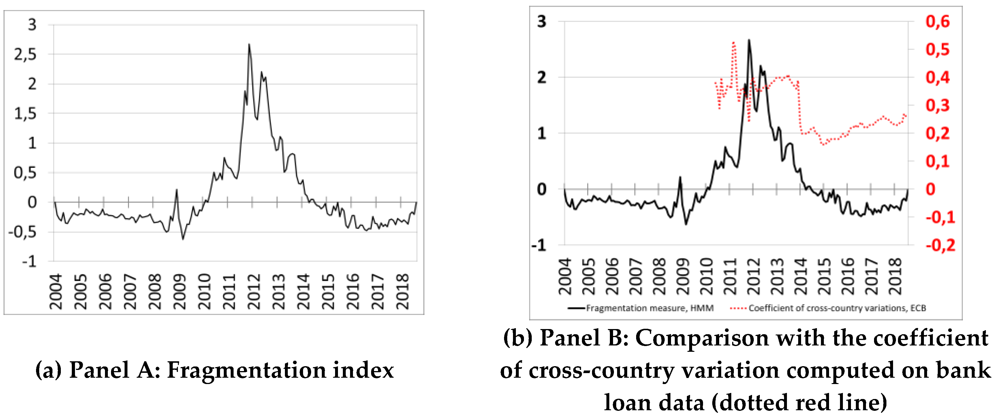Jrfm 11 00074 g006 Jrfm 11 00074 g006