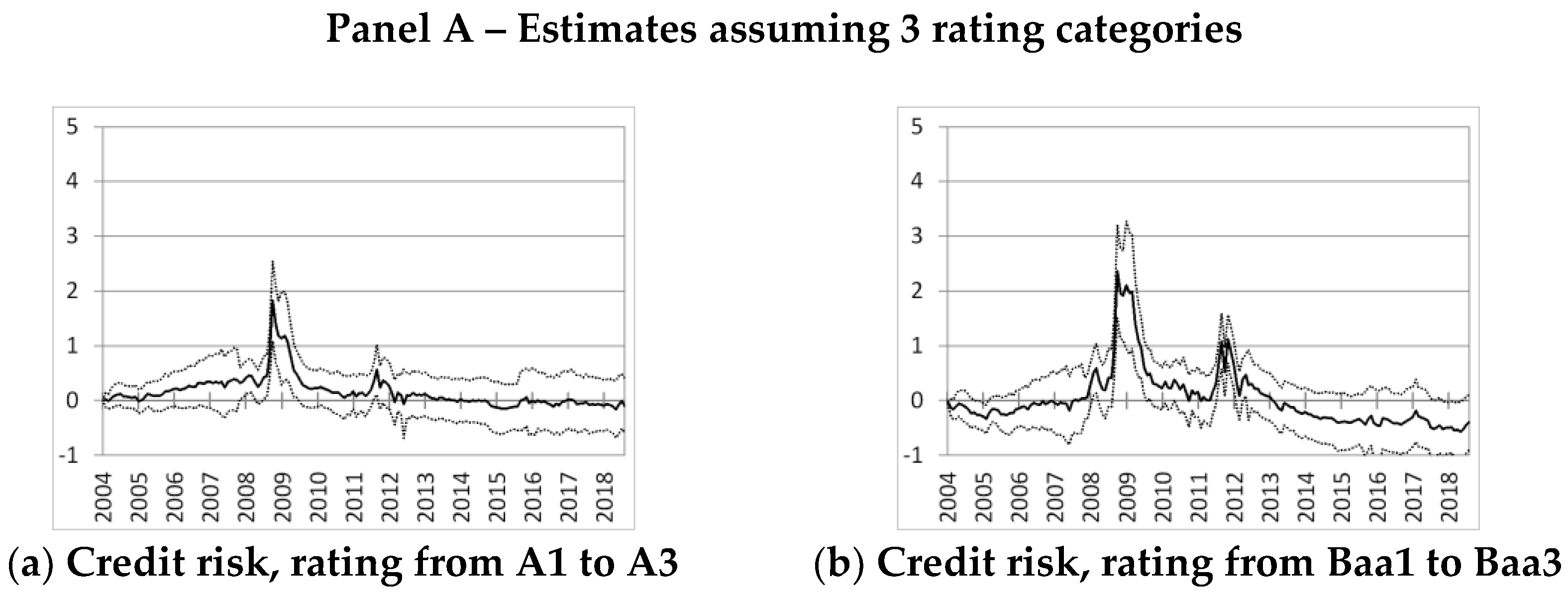 Jrfm 11 00074 g007a Jrfm 11 00074 g007a