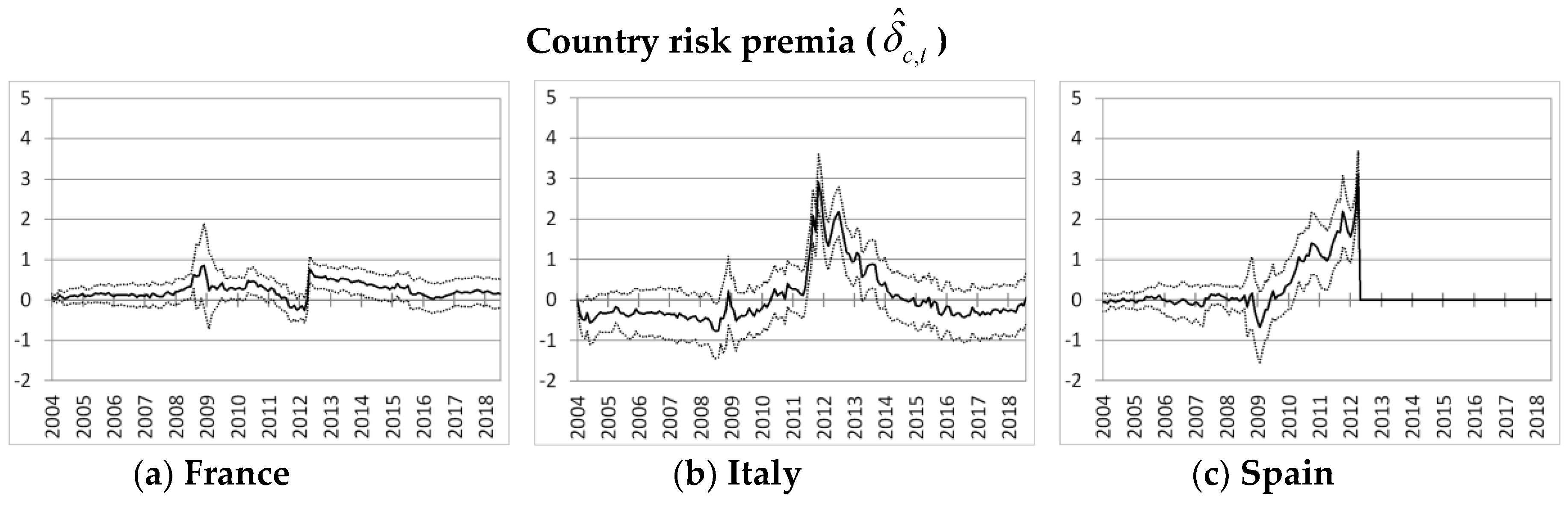 Jrfm 11 00074 g007b Jrfm 11 00074 g007b