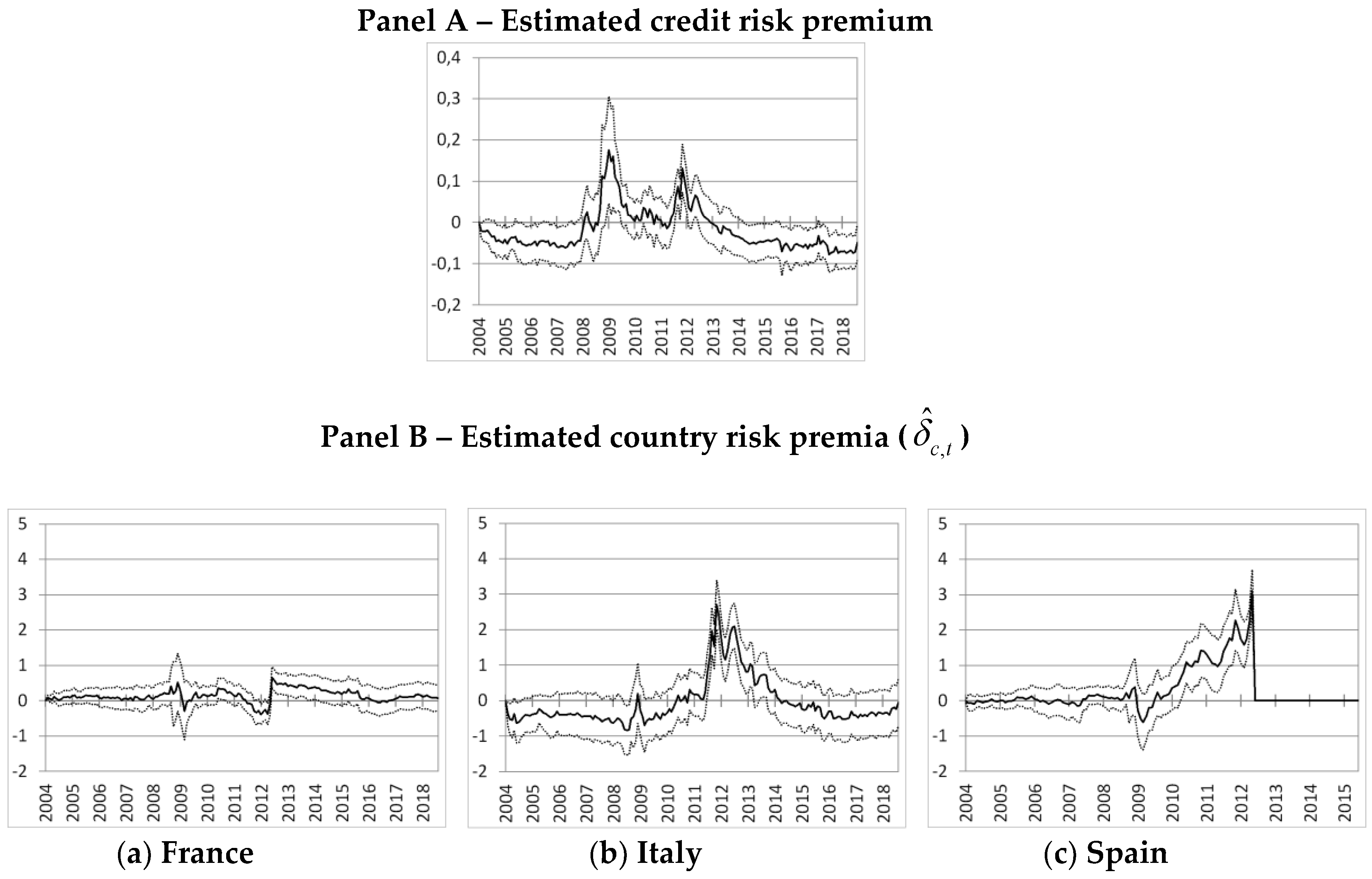 Jrfm 11 00074 g008 Jrfm 11 00074 g008