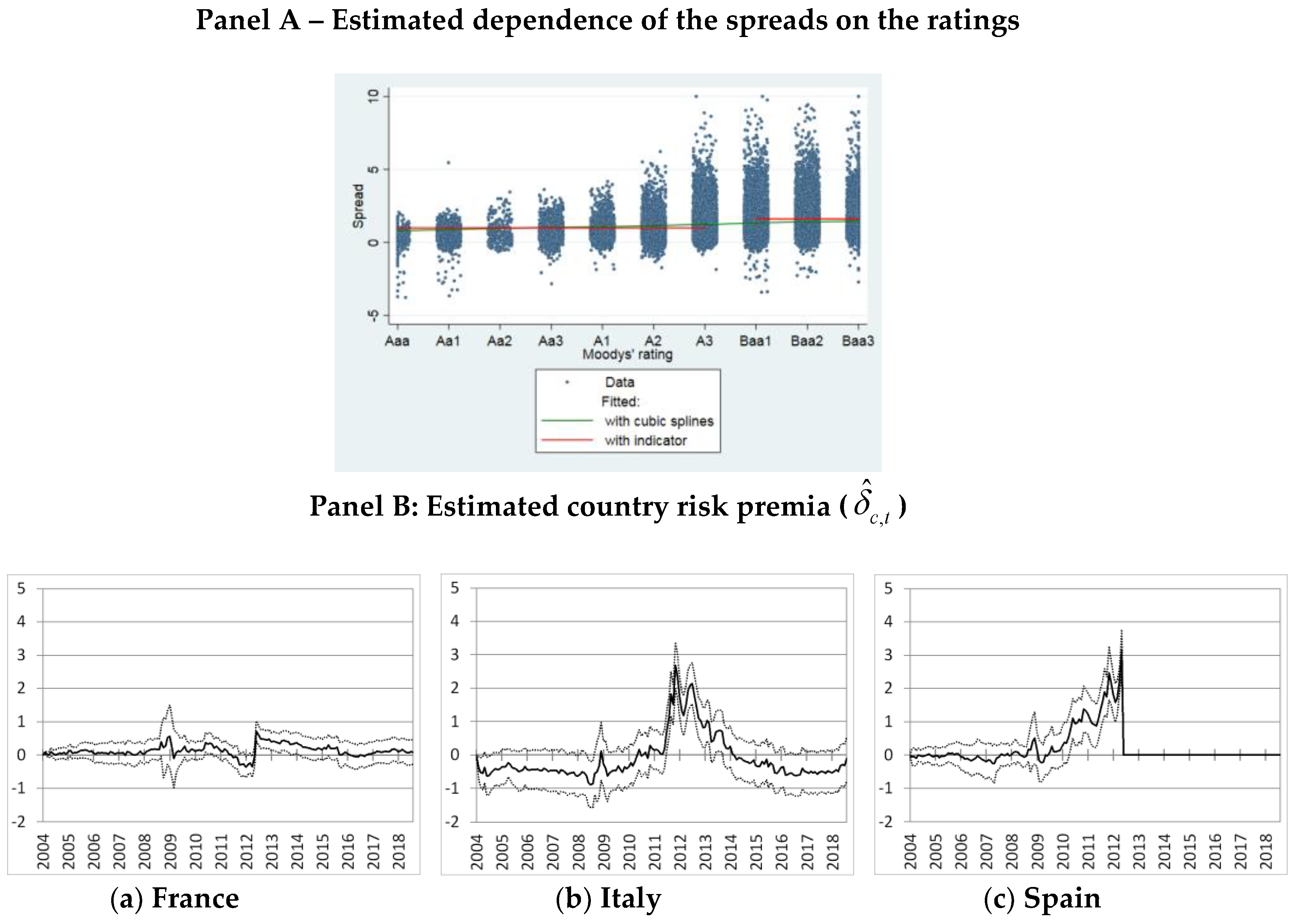 Jrfm 11 00074 g009 Jrfm 11 00074 g009