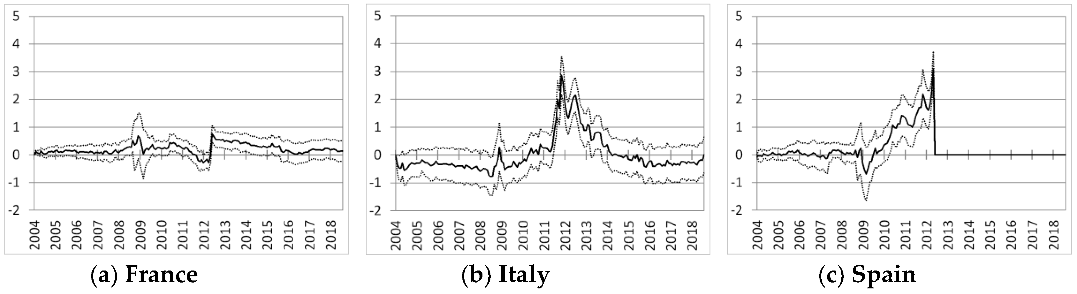 Jrfm 11 00074 g010 Jrfm 11 00074 g010