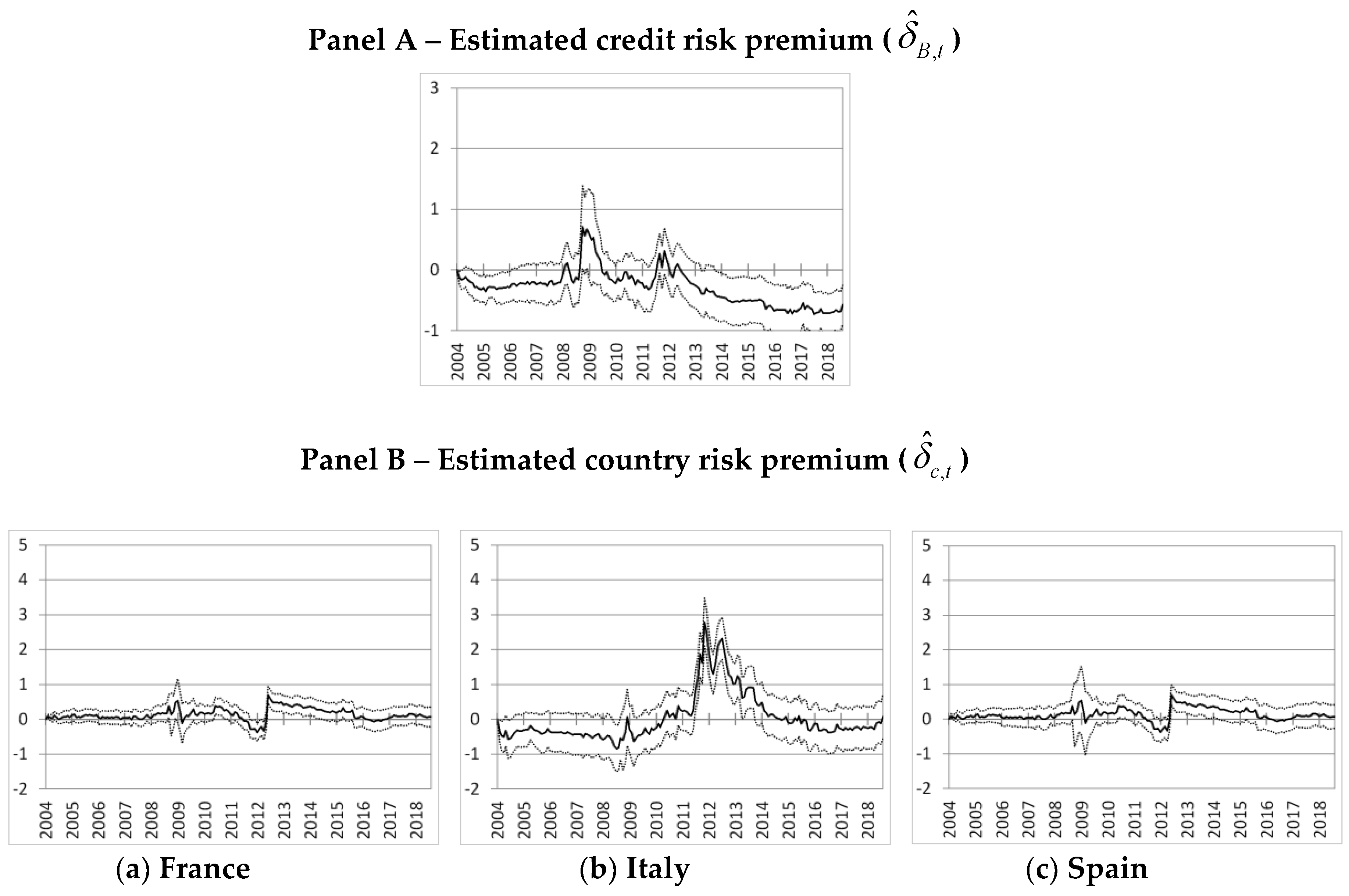 Jrfm 11 00074 g011 Jrfm 11 00074 g011