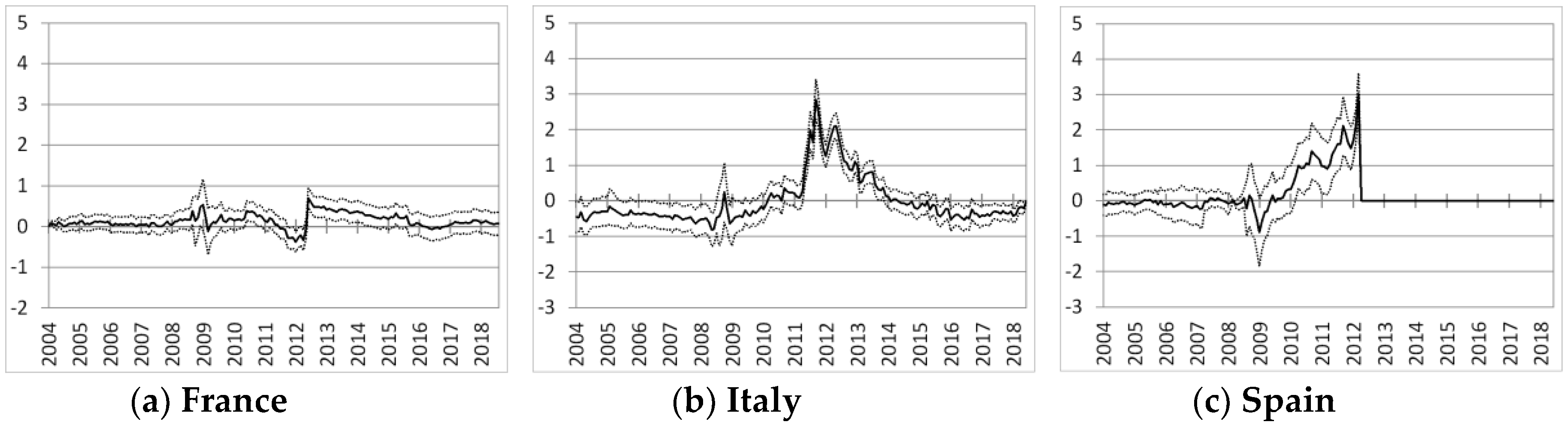 Jrfm 11 00074 g012 Jrfm 11 00074 g012