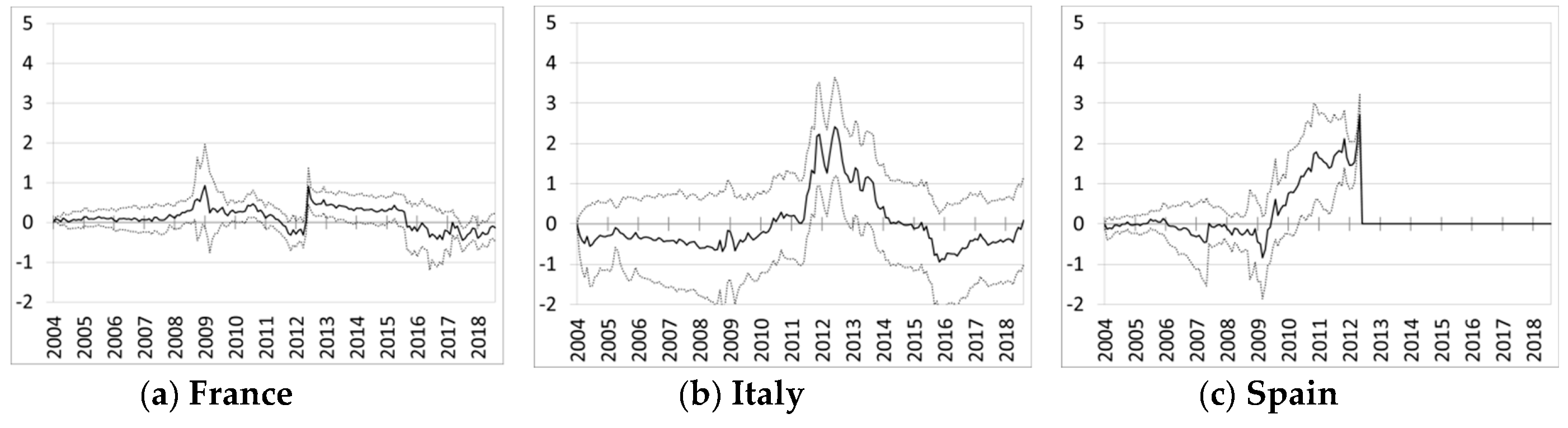 Jrfm 11 00074 g013 Jrfm 11 00074 g013
