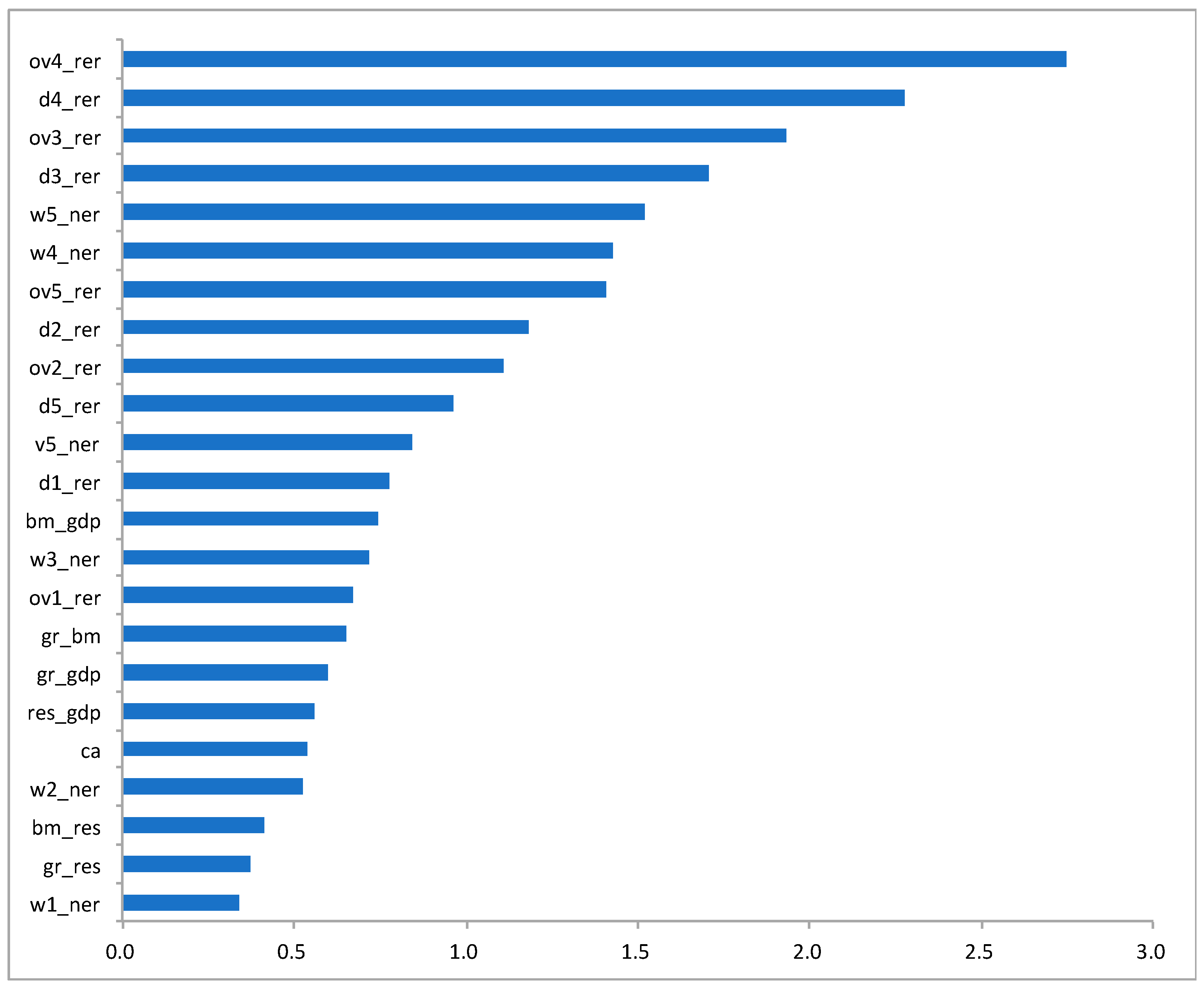 Jrfm 11 00086 g001 Jrfm 11 00086 g001