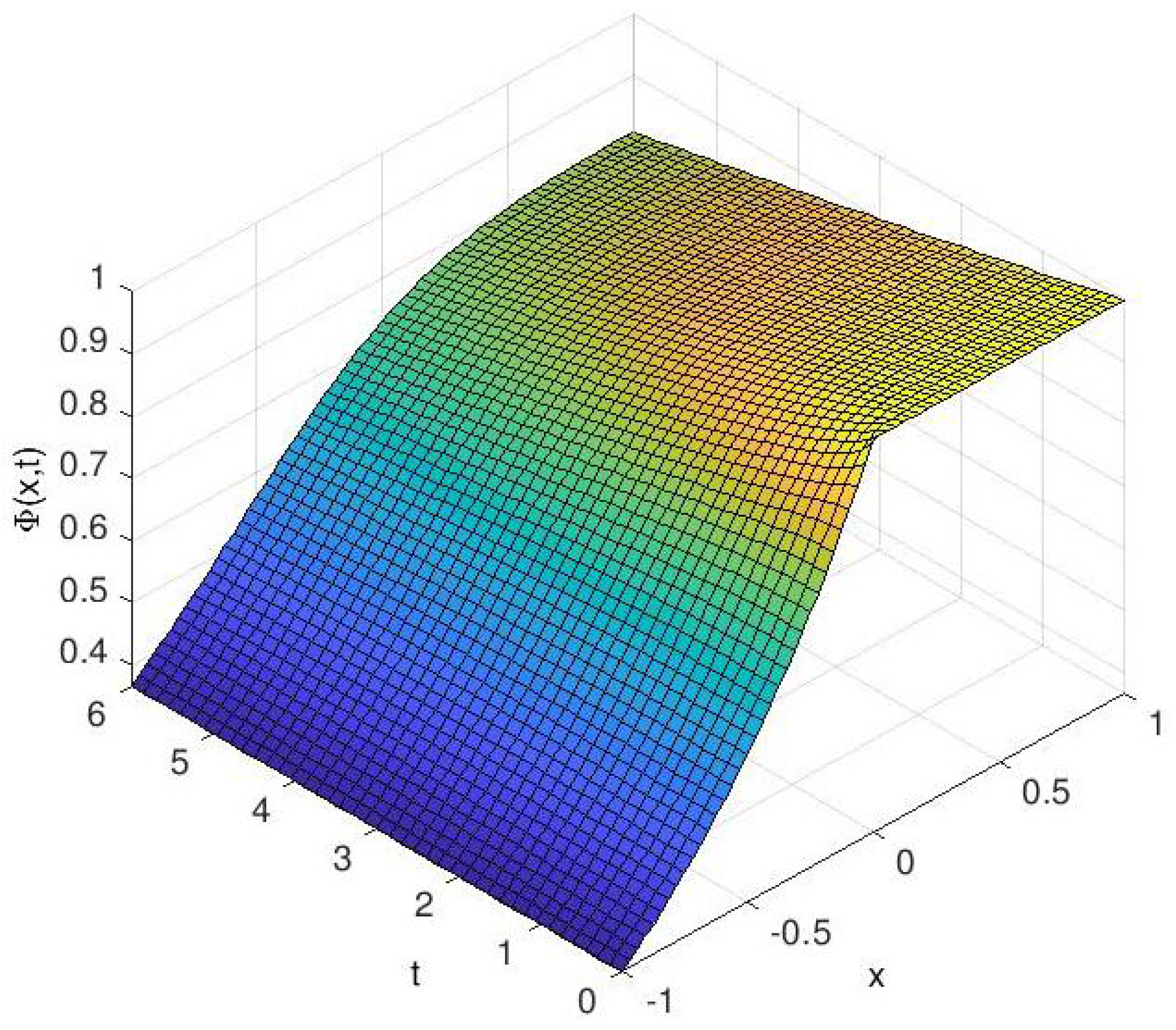 Jrfm 11 00087 g001 Jrfm 11 00087 g001