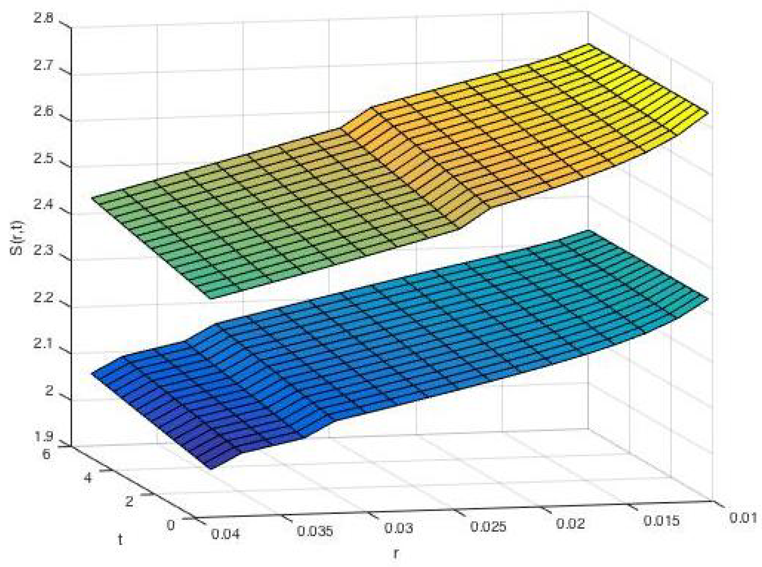 Jrfm 11 00087 g002 Jrfm 11 00087 g002