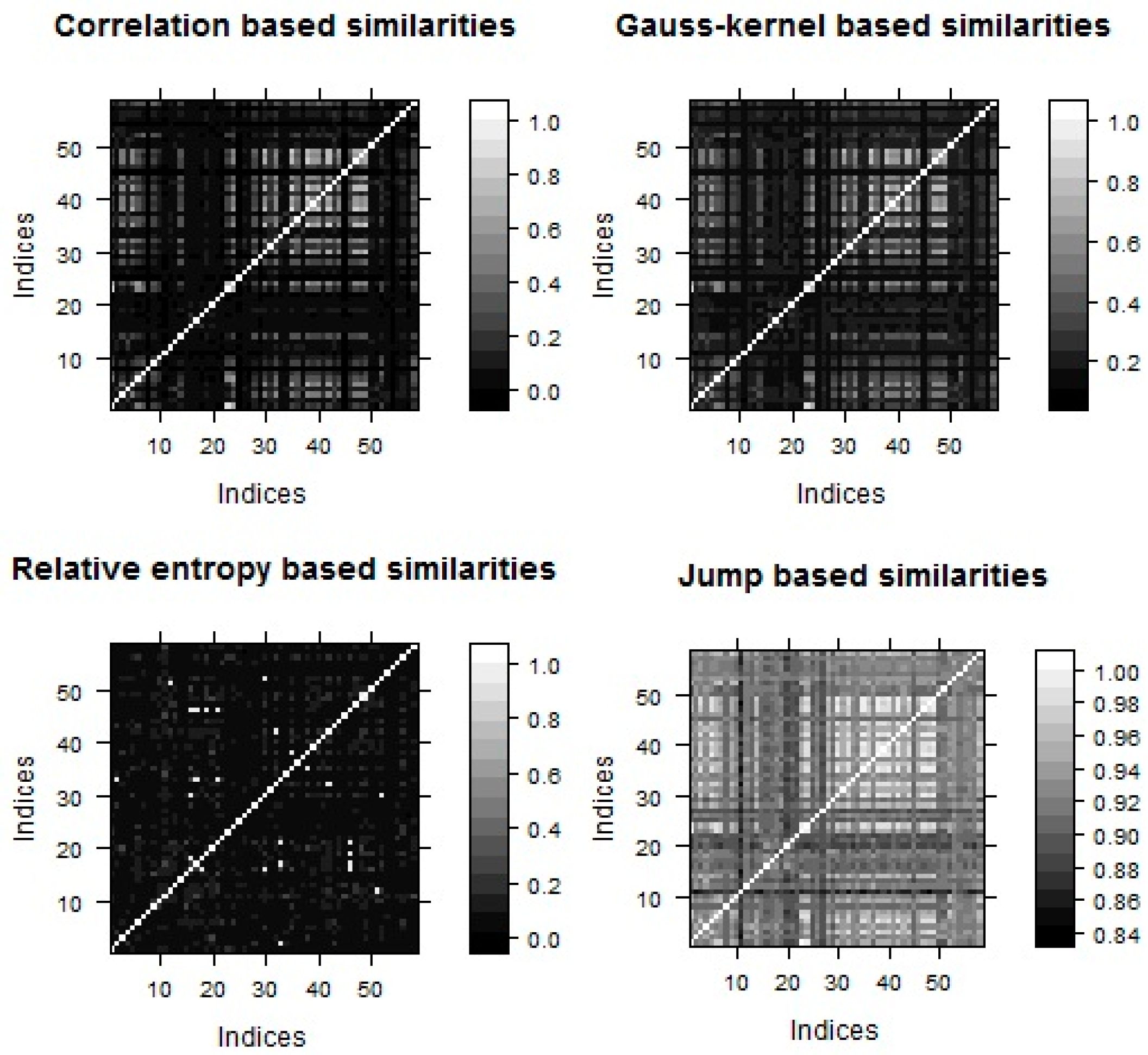 Jrfm 11 00088 g001 Jrfm 11 00088 g001
