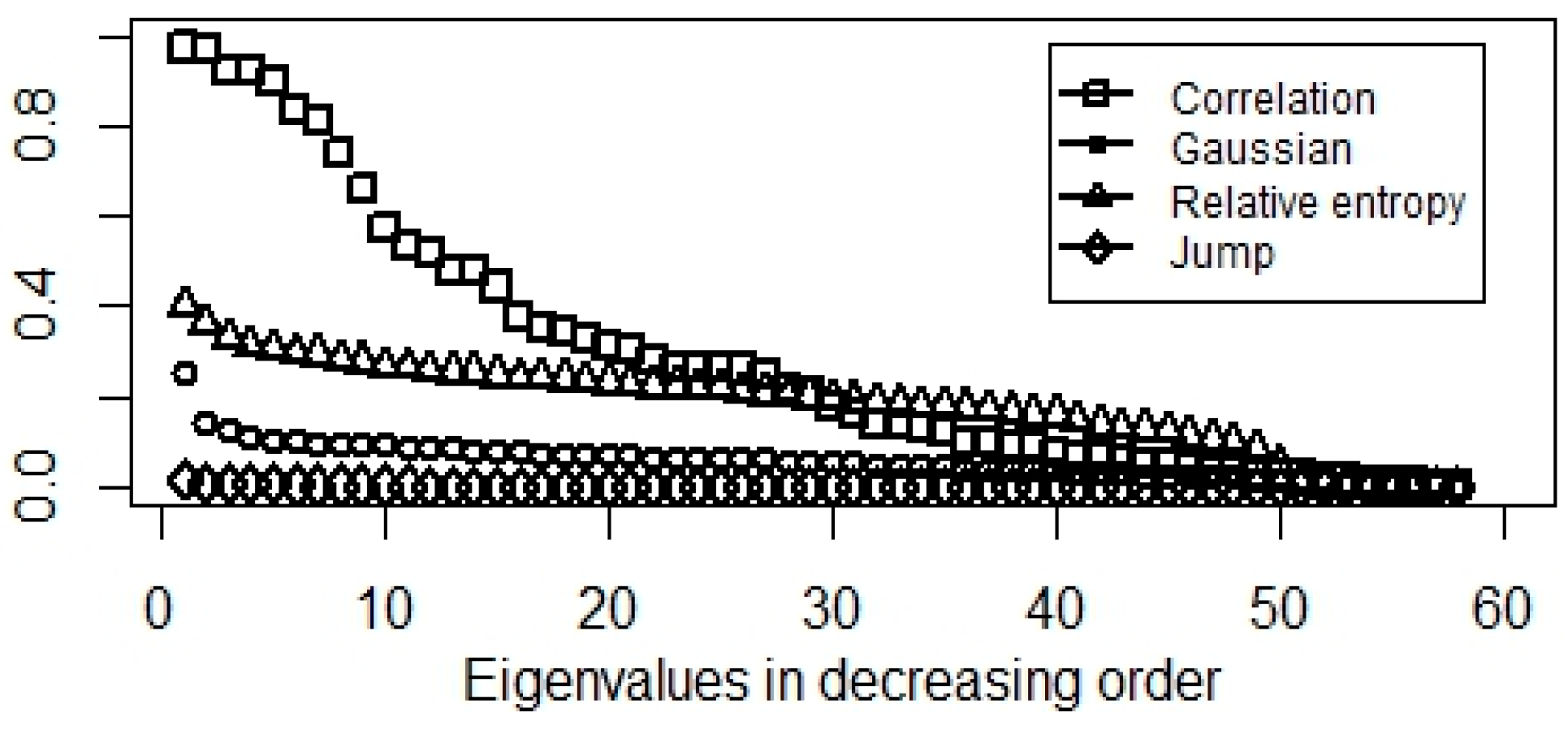 Jrfm 11 00088 g002 Jrfm 11 00088 g002