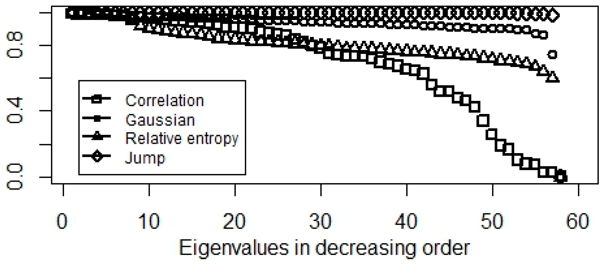 Jrfm 11 00088 g003 Jrfm 11 00088 g003