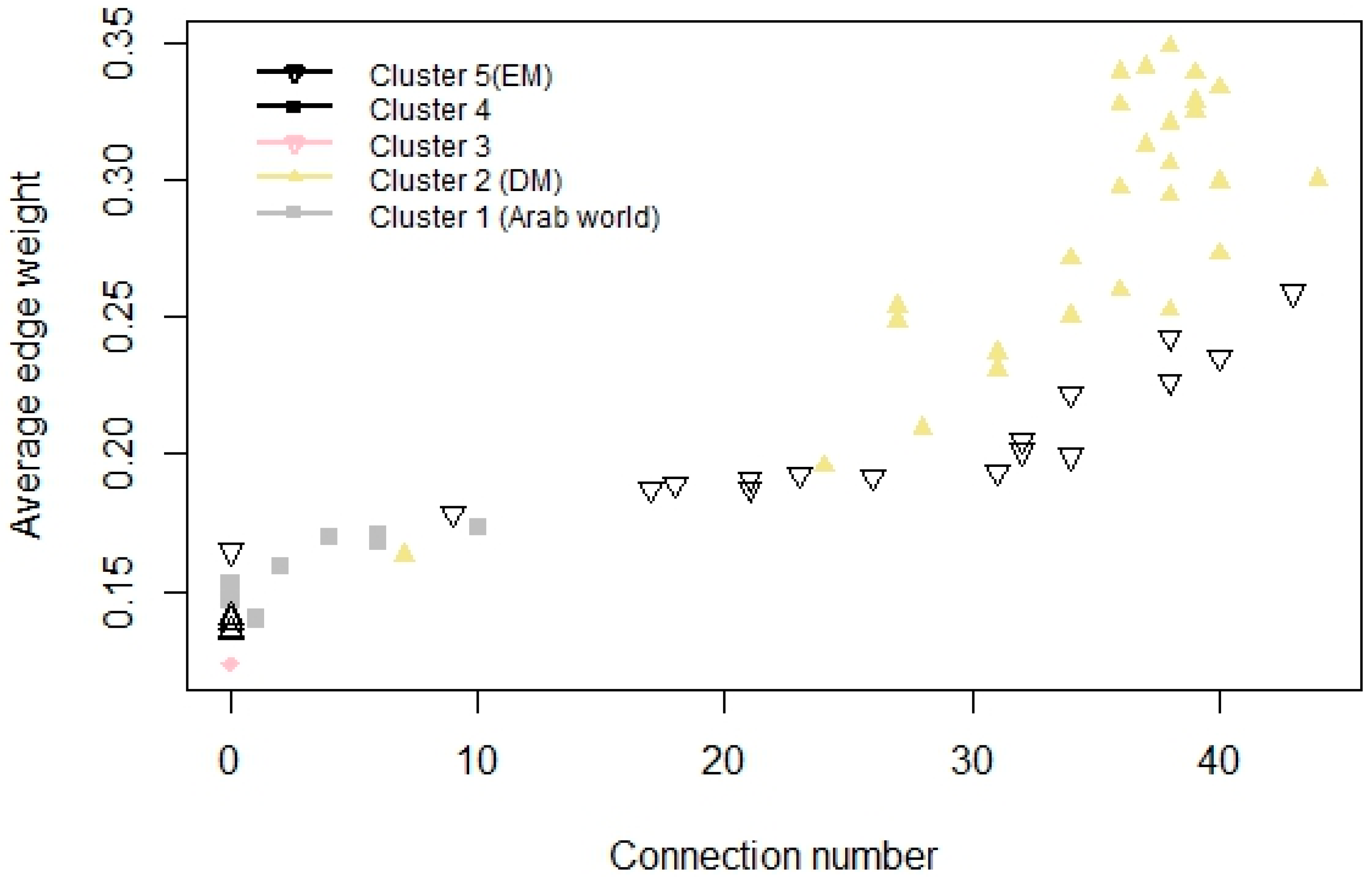 Jrfm 11 00088 g014 Jrfm 11 00088 g014