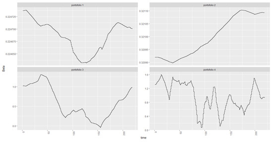 Jrfm 12 00027 g0a1 550