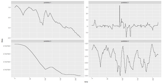 Jrfm 12 00027 g0a2 550